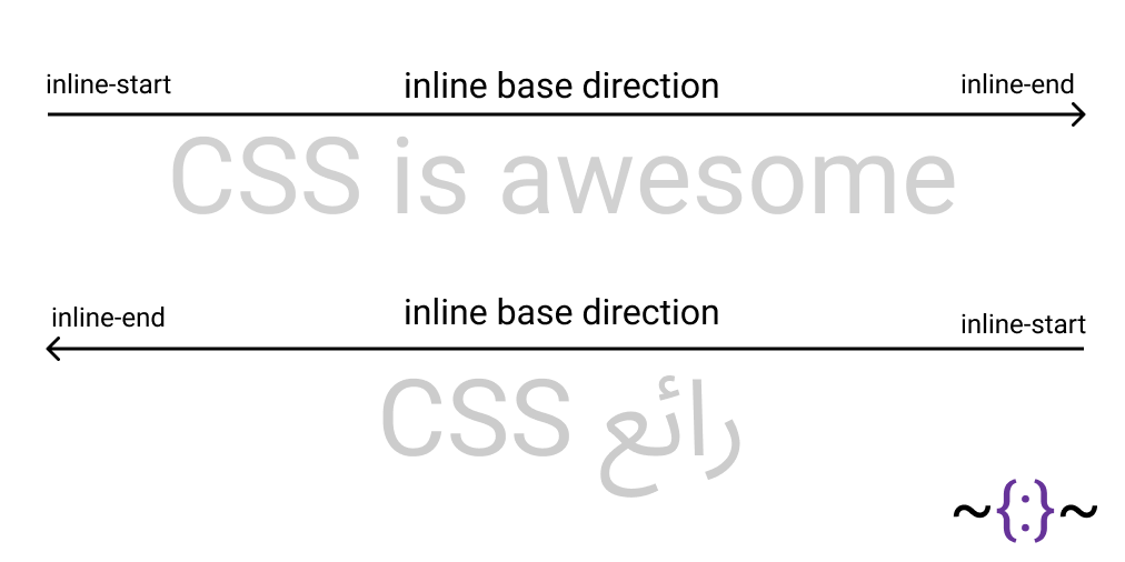 CSS mind blog