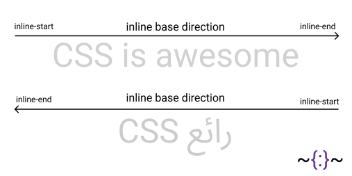CSS mind blog